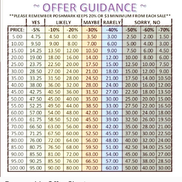 Reasonable Offer Chart - Picture 1 of 1